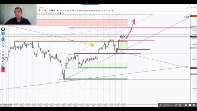 Обзор 24.04.2023. Индекс ММВБ, индекс РТС, фьючерс на индекс РТС. смотреть онлайн