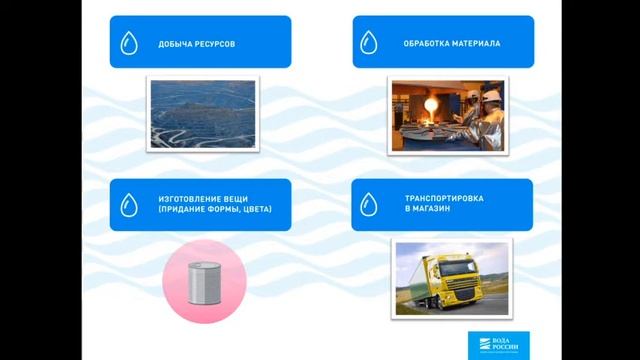 «Твой след в природе» Вода России. Водный след. смотреть онлайн