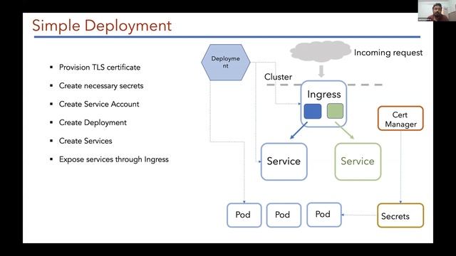 LJC Virtual Meetup: Feeling Excited & Kubernetes Operators смотреть онлайн