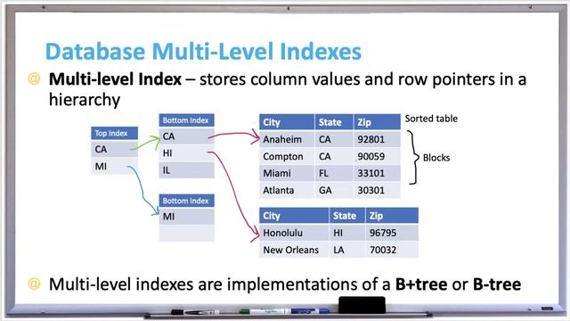 Database Systems - Multi-Level Indexes and Other Index Types: Hash Bitmap Logical and Function Inde смотреть онлайн