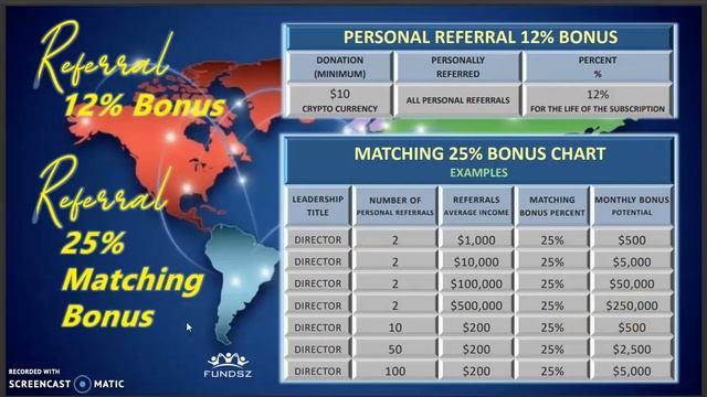Fundsz Global Residual System - (10USD Tron/50USD BTC/ETH) Crypto Project смотреть онлайн