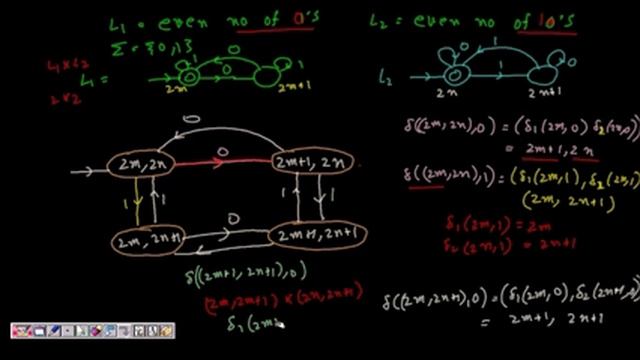 14 Deterministic Finite Automata(DFA) for Union, Intersection and Difference of two regular languag смотреть онлайн