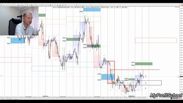 Прогноз форекс |12.09.2023 | EURUSD | GBPUSD | USDCHF | смотреть онлайн