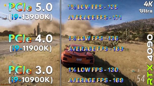 PCIe 5.0 Vs PCIe 4.0 Vs PCIe 3.0 | RTX 4090 24GB | PC Gameplay Tested