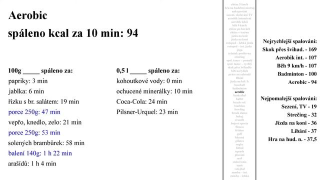 Které aktivity spalují nejvíce kcal - Info na dlani смотреть онлайн
