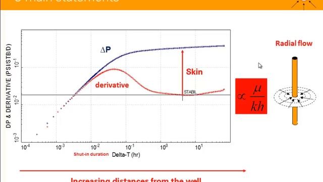 Log-log plot (or derivative plot) in well test analysis смотреть онлайн