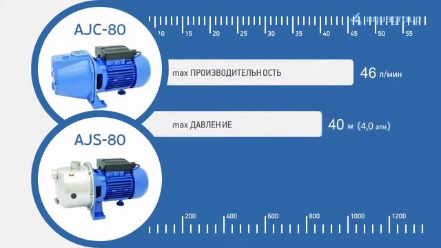 Обзор поверхностных насосов Aquario (Акварио) серии AJC  и AJS