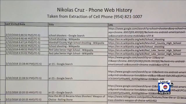 Parkland school shooting: Jurors learn about Cruz's phone use смотреть онлайн