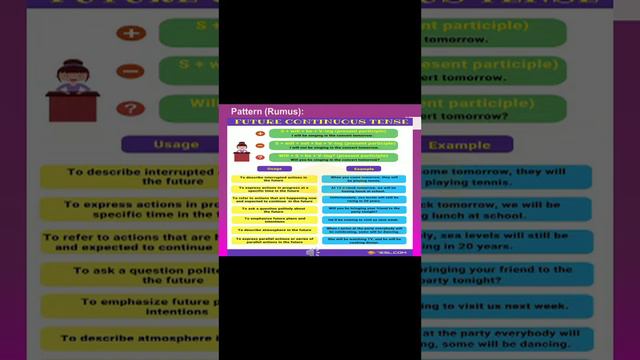 SIMPLE FUTURE FUTURE CONTINUOUS FUTURE PERFECT TENSE смотреть онлайн