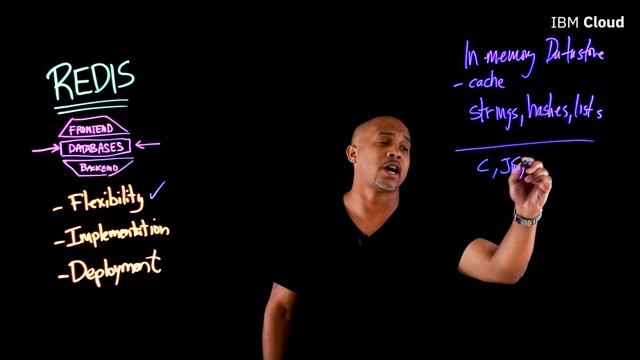 What is Redis? смотреть онлайн