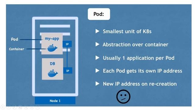 10 - Understand Building Blocks of K8s смотреть онлайн