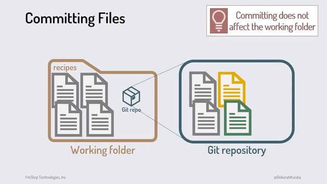 Understanding Git (Clip 2): Gentle Introduction to GitHub for Beginners смотреть онлайн