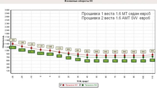 что делать если плавают обороты на холостом ходу Lada Vesta смотреть онлайн