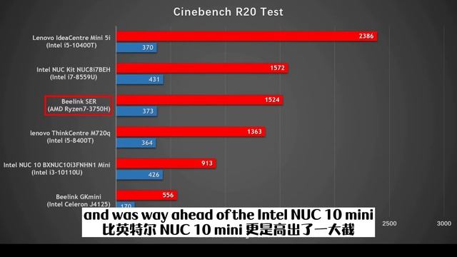 AMD! Yes! 零刻SER3 3750全能迷你主机上手评测（中文字幕版） смотреть онлайн