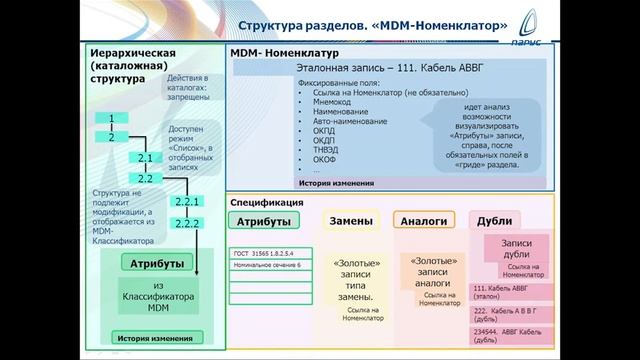 MDM-система в ПП «Парус - Предприятие 8» смотреть онлайн