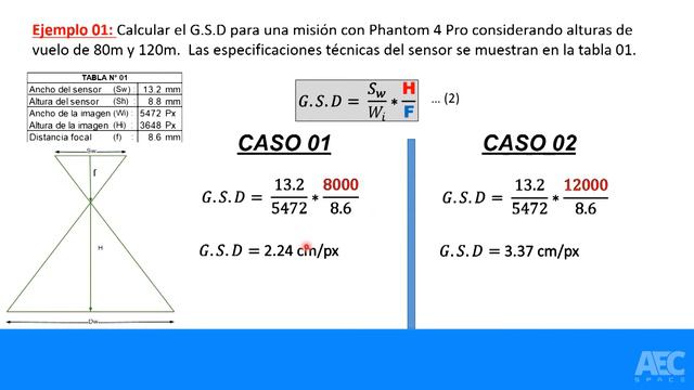 CURSO GRATUITO: FOTOGRAMETRÍA AÉREA CON DRONES - MÓDULO I - PARTE 1.6 смотреть онлайн