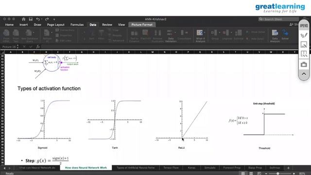 Multilayer Perceptron In 3 Hours | Back Propagation In Neural Networks | Great Learning смотреть онлайн