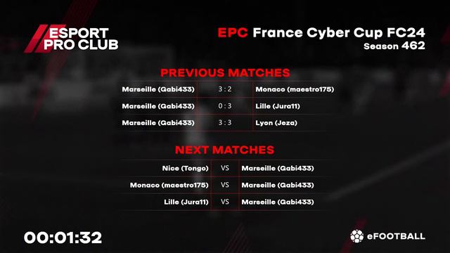 24.02.2024. - EPC France Cyber Cup, Season: 462. смотреть онлайн