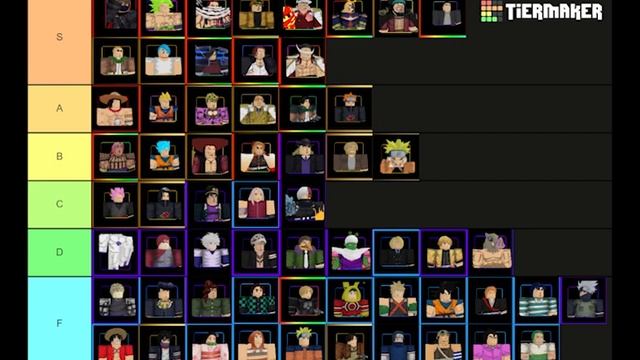 Anime adventure tier list (OLD) смотреть онлайн