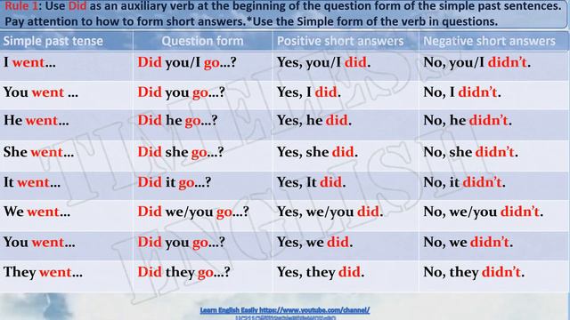 Yes, No questions simple past tense (lesson 26 part 2) смотреть онлайн