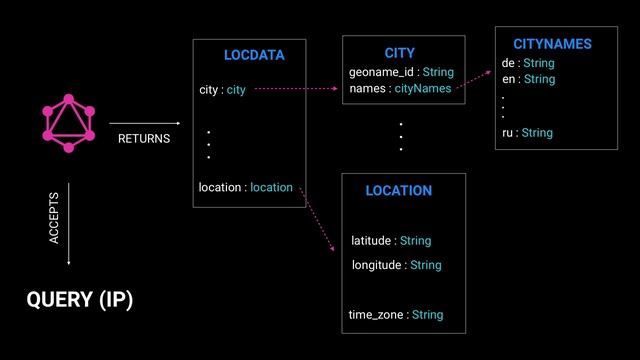 Explorando GraphQL no Android com Apollo - Ubiratan Soares смотреть онлайн