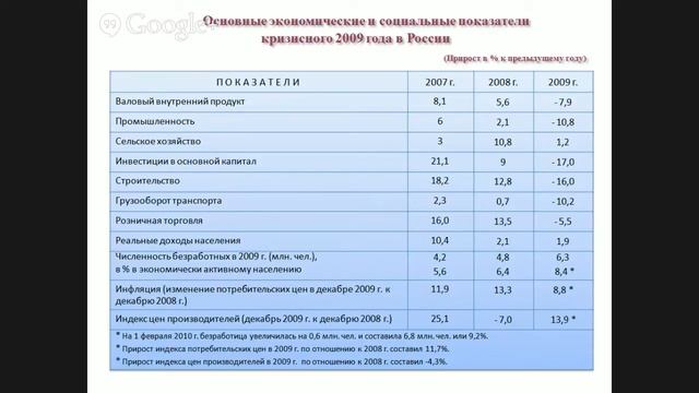Прямая трансляция семинара академика Аганбегяна А. Г. для студентов смотреть онлайн