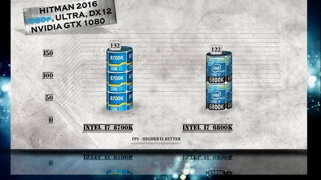 i7 8700K vs i7 6800K Benchmarks | Gaming Tests Review & Comparison смотреть онлайн