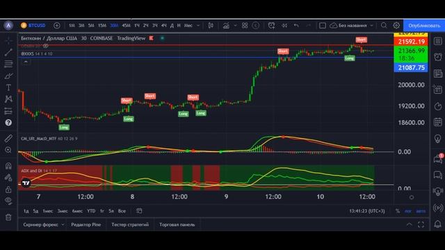Обучающее видео для новичков по работе с золотым набором индикаторов смотреть онлайн
