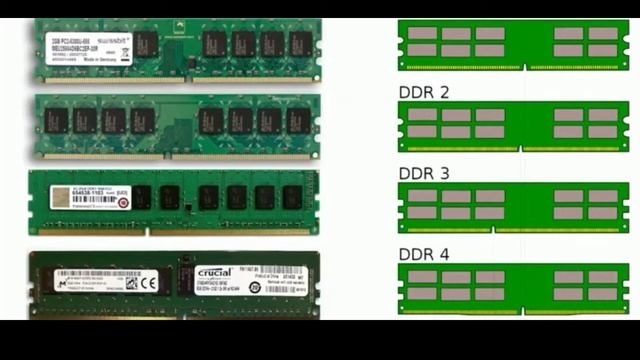 HOW TO UPGRADE RAM IN A LAPTOP OR DESKTOP #ল্যাপটপ অথবা ডেক্সটপের রাম কে কিভাবে আমরা আপডেট করব# смотреть онлайн