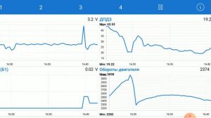 Rav IV. Напряжение кислородных датчиков на прогретом двигателе и в поездке