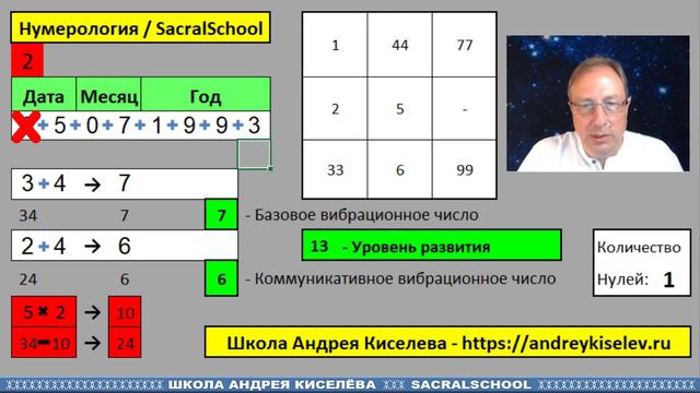 Нули при расчете в Нумерологии