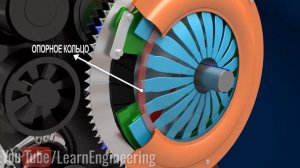 Как работает сцепление автомобиля