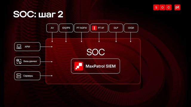 Средства детектирования SOC: сетевые и хостовые сенсоры для эффективного мониторинга смотреть онлайн
