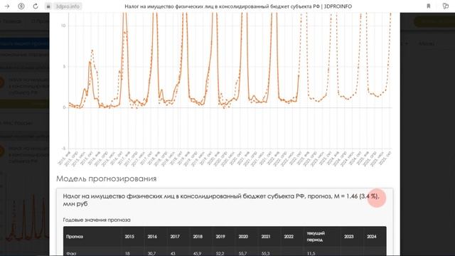 Инструменты прогнозирования смотреть онлайн