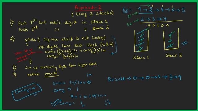 Add 2 numbers in Linked List | Leetcode Solution 445 | C++,Java Solutions-With Approach смотреть онлайн