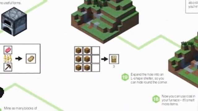 Как правильно играть в Майнкрафт  Инструкция от Mojang