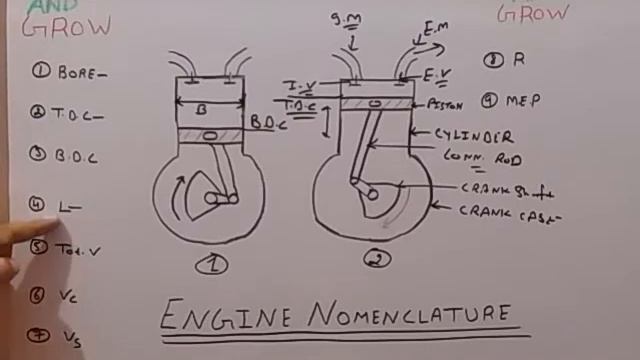 Engine Nomenclature (हिन्दी ) смотреть онлайн