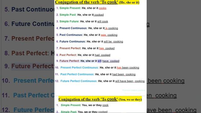 Learn English!  Conjugation Of The Verb To Cook In 12 Main English Tenses