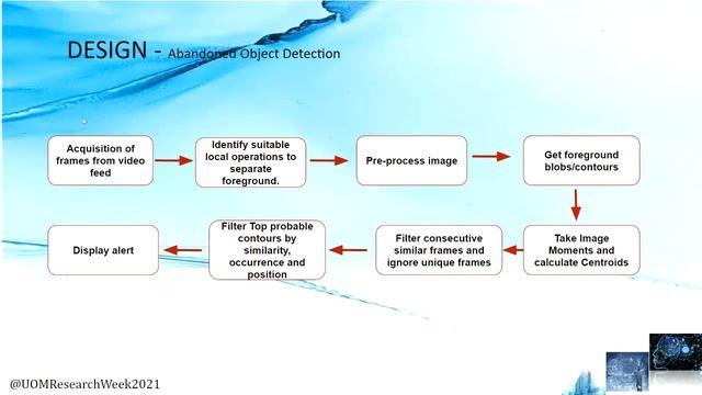 Video surveillance and suspicious activity detection смотреть онлайн