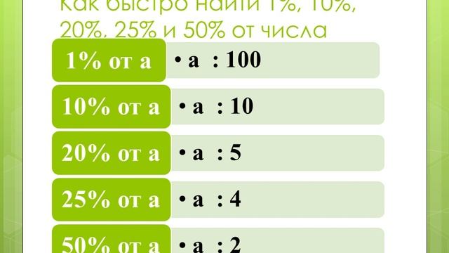 Как найти процент от числа? смотреть онлайн