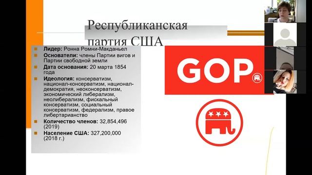 Двухпартийная система на примере США смотреть онлайн