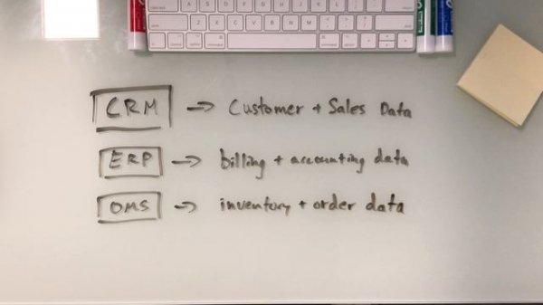 What is IBM Cloud Pak for Data? — IBM Developer