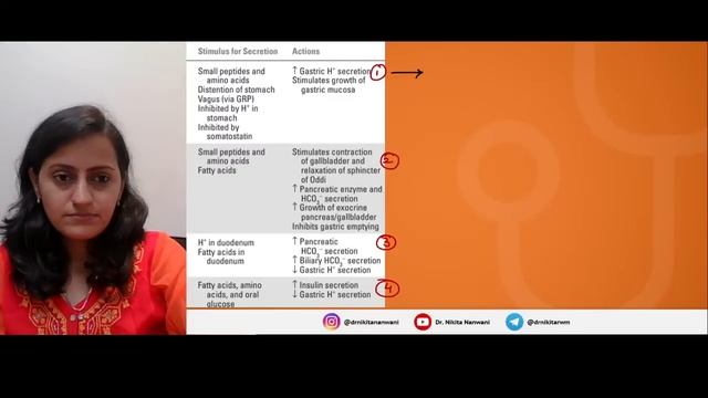 GI hormones physiology simplified with tricks | Physiology mnemonics | NEETPG FMGE USMLE |Dr. Nikit смотреть онлайн