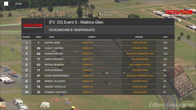 ORSRL F3 2020 : Event 5 - Watkins Glen смотреть онлайн