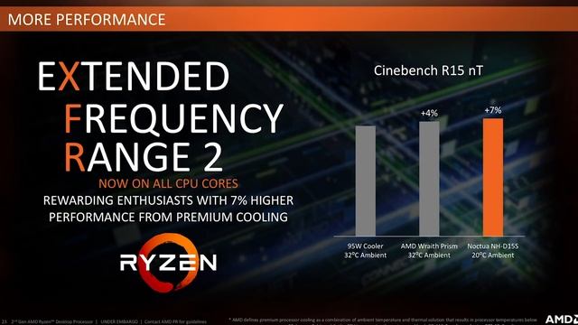 AMD Ryzen 7 2700X ile overclock l -185 derecede çalıştırdık смотреть онлайн