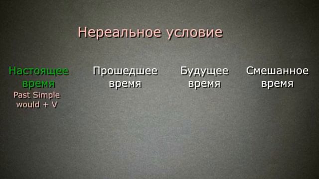Условное наклонение в английском. Conditionals смотреть онлайн