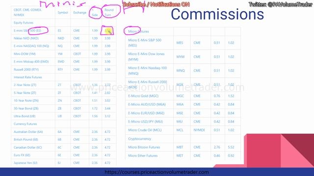 Apex Trader Funding - Complete 2023 Guide & Setup Process