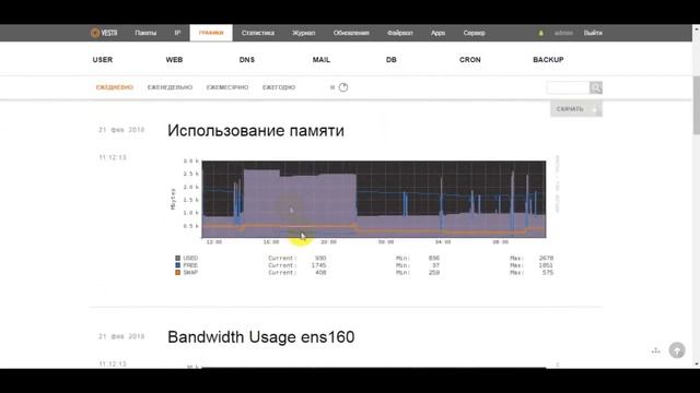 Мониторинг vestaCP смотреть онлайн