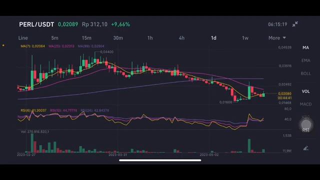 PERL COIN PRICE PREDICTION | PERLIN COIN | PERL PRICE UPDATE PREDICTION | PERL COIN NEXT MOVE смотреть онлайн