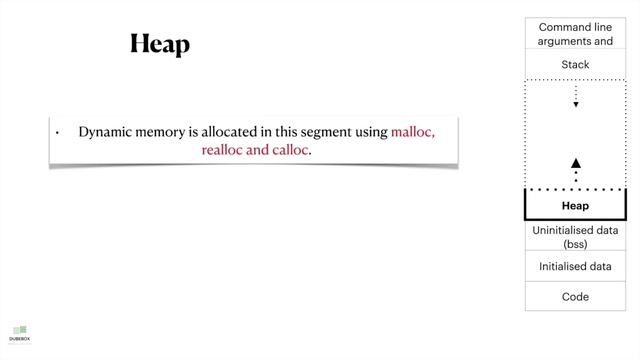 Memory layout in c programming language with example | Know about memory leak and stack overflow смотреть онлайн